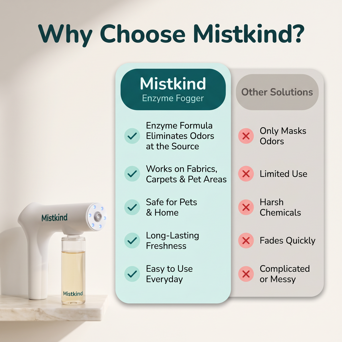 Mistkind™ Enzyme Fogger